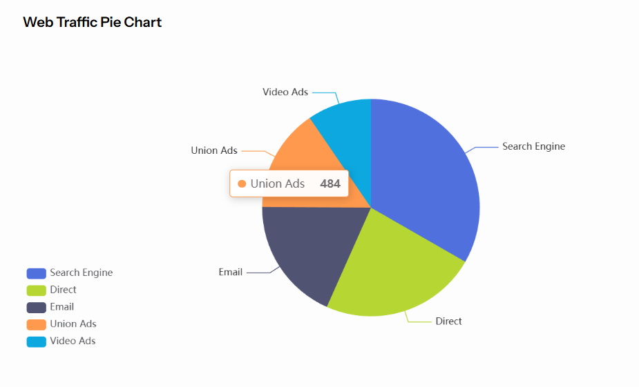 Pie Chart UI Type