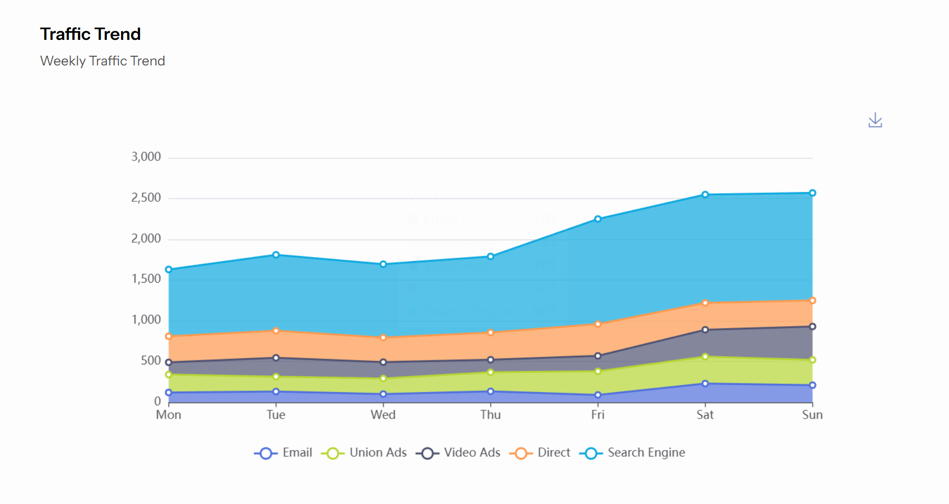 Stacked Area Chart UI Type